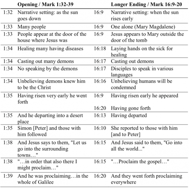 which-ending-of-mark-s-gospel-is-correct-nelson-ink