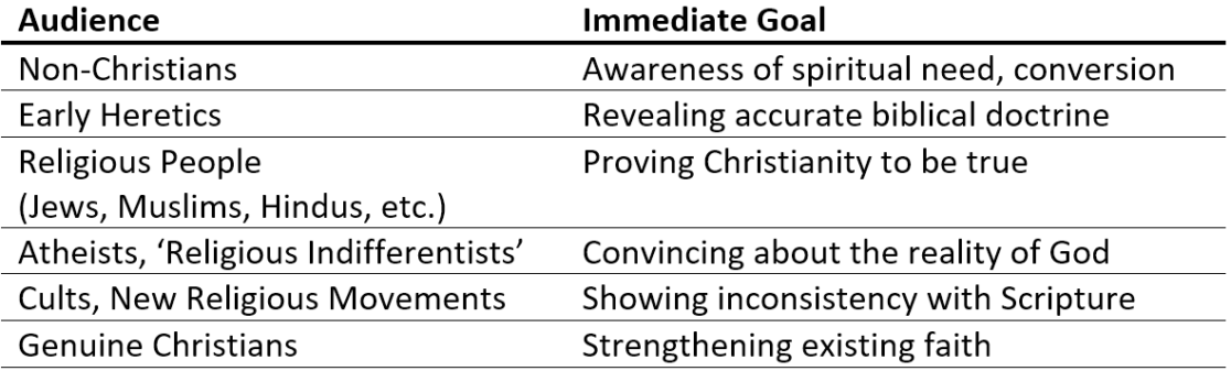 What is the Purpose of Apologetics? - Nelson.ink