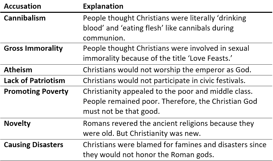 Early Christian Accusations
